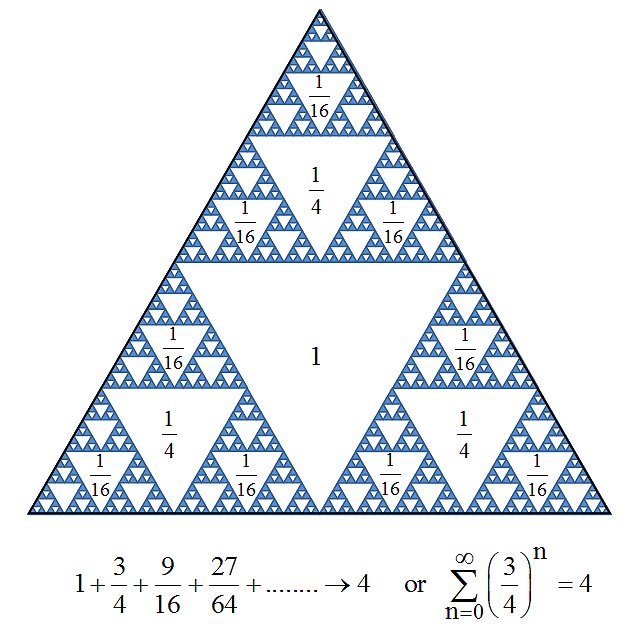 JNJ equation 3